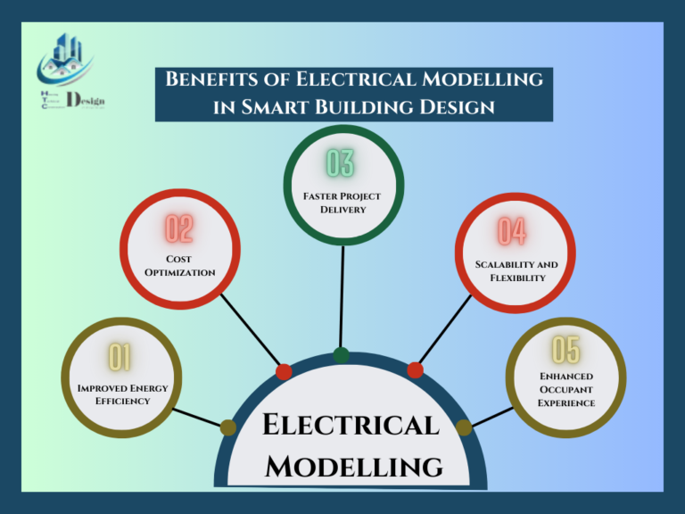 Benefits of Electrical Modelling in Smart Building Design