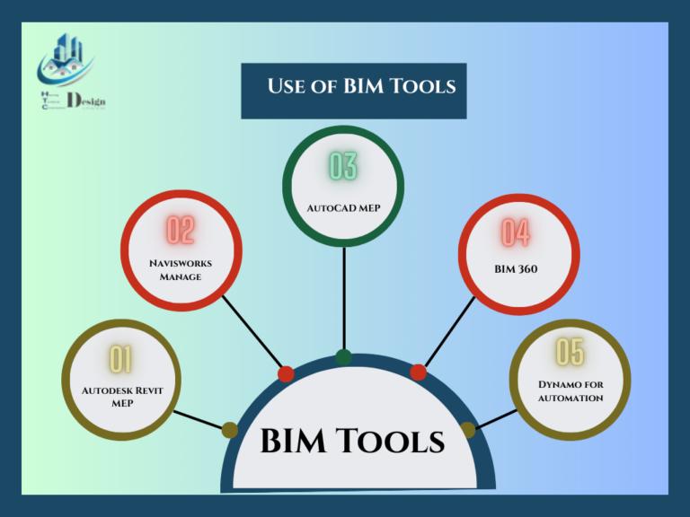 BIM Tools