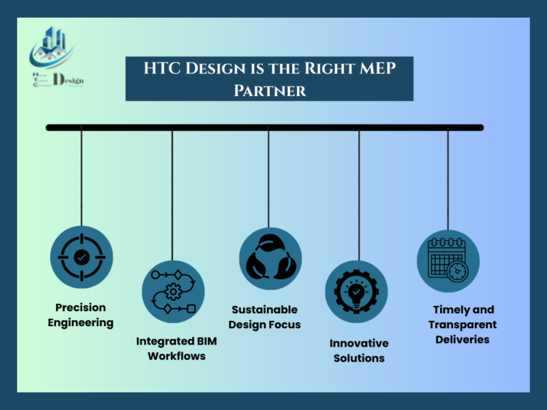HTC Design is the Right MEP Partner in MEP design