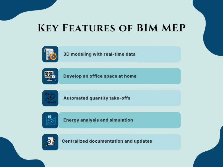 Key Features of BIM MEP